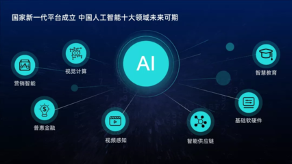 套用這3種樣式，你也能輕松做出高大上的PPT排版！——聚焦人工智能基礎軟件開發