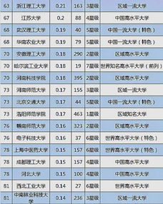 大學技術轉讓收入100強揭曉，揚州大學位列第三展現強勁轉化實力