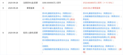 熙華檢測完成獨家融資，西堤匯資產等多機構注資助力技術轉讓與臨床研究服務升級